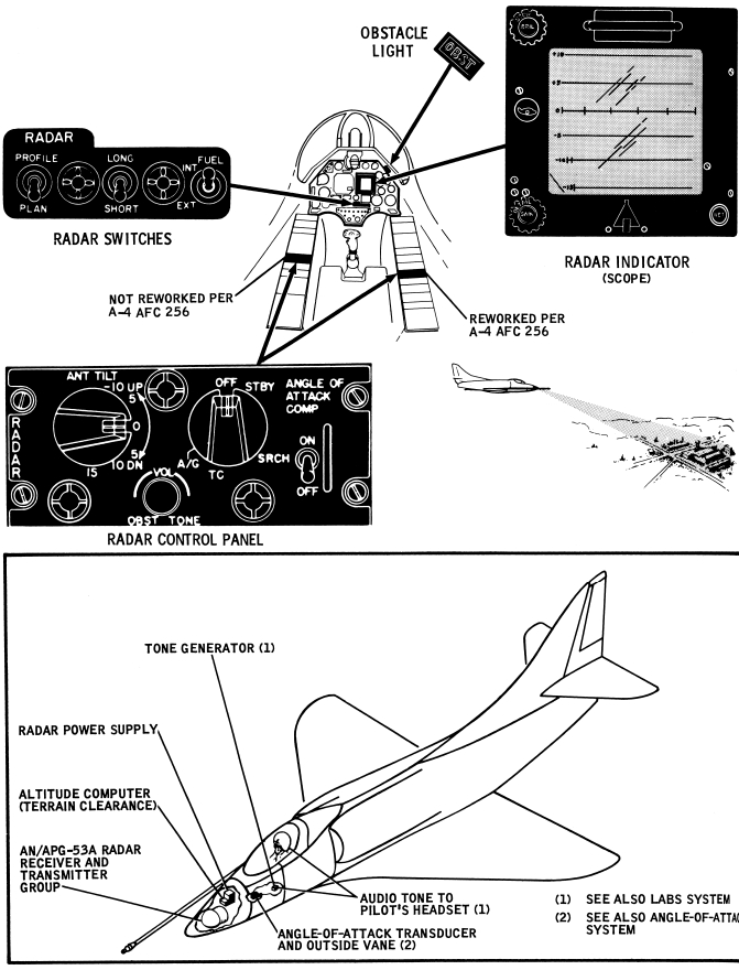 a4-avionics-radar1.jpg