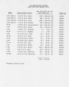 a-4-test-stats.jpg