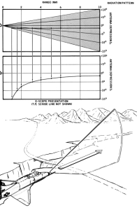 a4-radar-escope.jpg