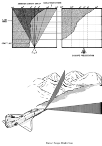 a4-radar-scope-distortion.jpg