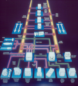 kahu-avionics-functional-diagram-ddmmm88-rnzaf-official.jpg
